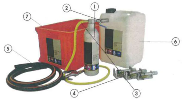 Kit Máquina Limpieza