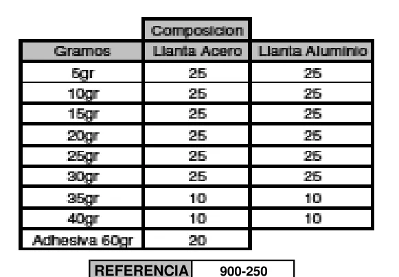 Conjunto Contrapesas Llantas Acero y Aluminio